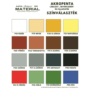 Akropenta lábazatfesték P90 FEKETE 2kg